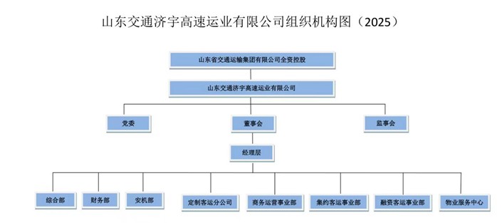 山東交通濟宇高速運業(yè)有限公司2024年第四季度至2025年第一、二季度公開信息.jpg