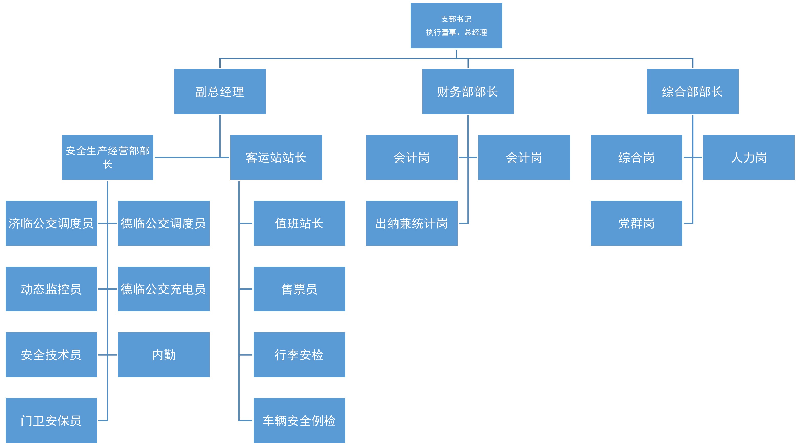 山東交運(yùn)濟(jì)北運(yùn)業(yè)有限公司2024年第四季度及2025年第一、二季度信息公告.jpg