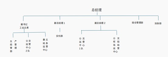 濟(jì)南好運巴士公共交通有限公司2024年四季度至2025年一、二季度信息公告.jpg